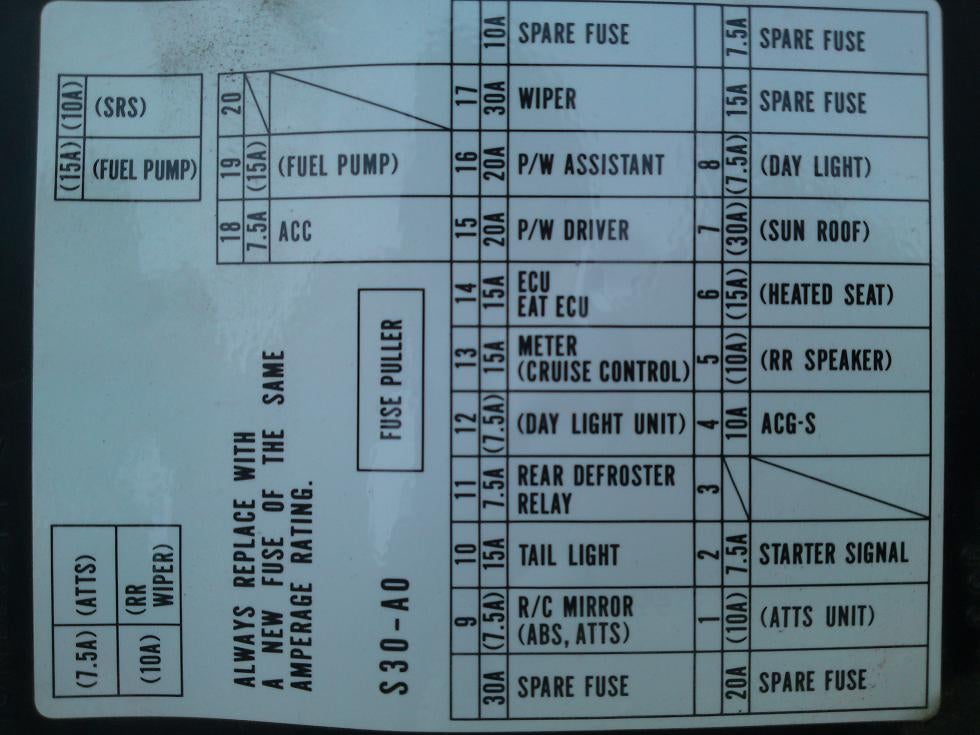 Kick Panel Fuse Box Diagram Honda Prelude Online
